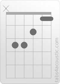 Chord diagram, F/D (x,3,3,2,1,1)